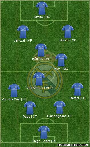 Real Madrid C.F. Formation 2014