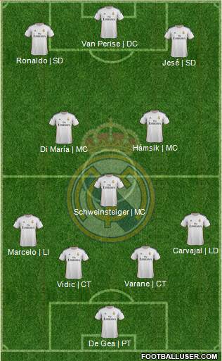 Real Madrid C.F. Formation 2014