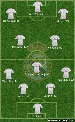 Real Madrid C.F. Formation 2014