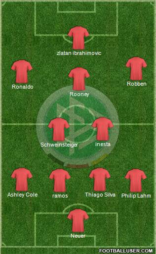 Germany Formation 2014