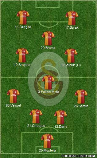 Galatasaray SK Formation 2014