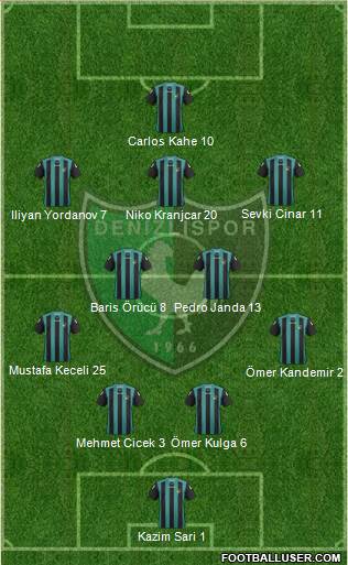 Denizlispor Formation 2014