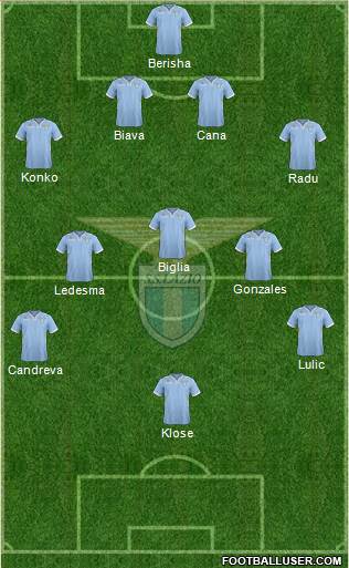 S.S. Lazio Formation 2014