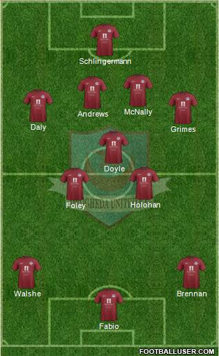 Drogheda United Formation 2014