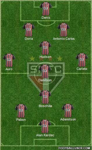 São Paulo FC Formation 2014