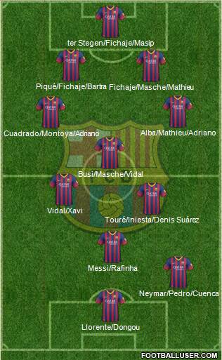 F.C. Barcelona Formation 2014