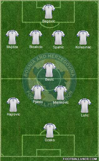Bosnia and Herzegovina Formation 2014