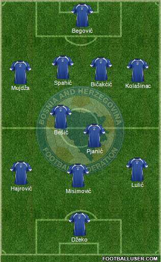 Bosnia and Herzegovina Formation 2014