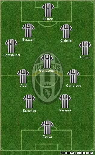 Juventus Formation 2014