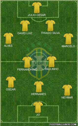 Brazil Formation 2014