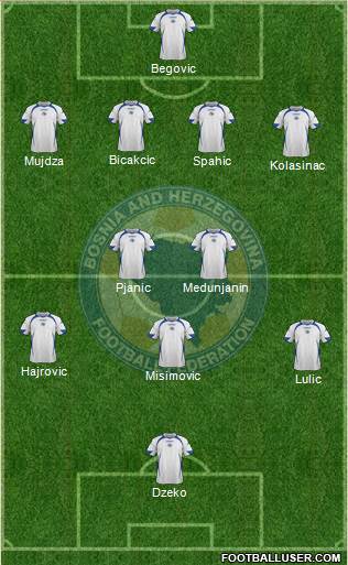 Bosnia and Herzegovina Formation 2014