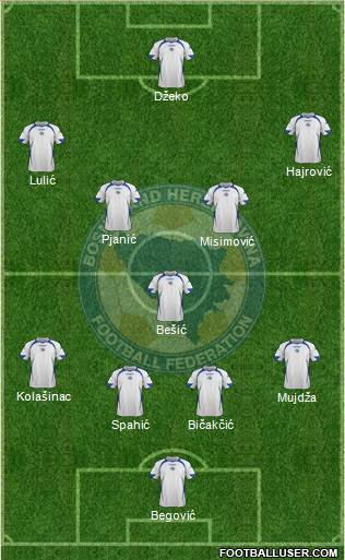 Bosnia and Herzegovina Formation 2014