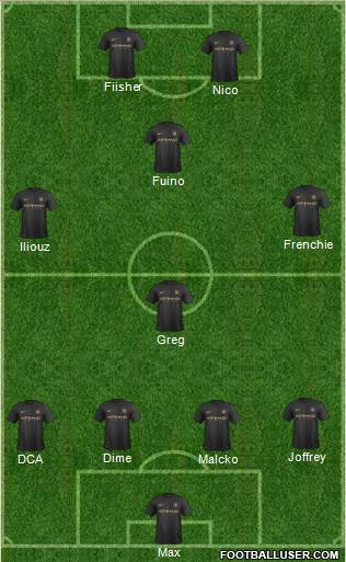 Manchester City Formation 2014