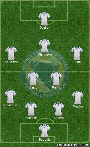 Bosnia and Herzegovina Formation 2014