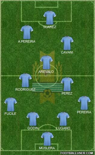 Uruguay Formation 2014