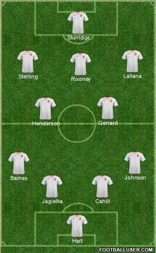 England Formation 2014