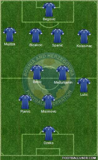 Bosnia and Herzegovina Formation 2014