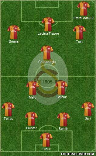 Galatasaray SK Formation 2014