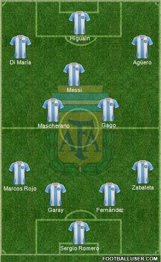 Argentina Formation 2014