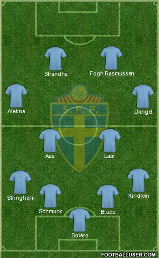Sweden Formation 2014