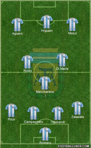 Argentina Formation 2014
