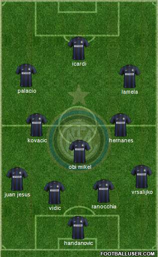 F.C. Internazionale Formation 2014