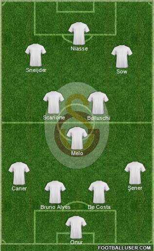 Galatasaray SK Formation 2014
