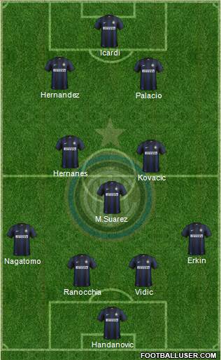 F.C. Internazionale Formation 2014