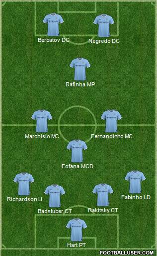 Manchester City Formation 2014