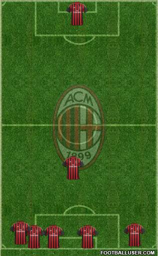 A.C. Milan Formation 2014