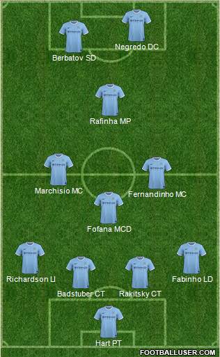 Manchester City Formation 2014