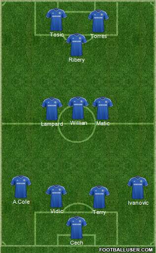 Chelsea Formation 2014