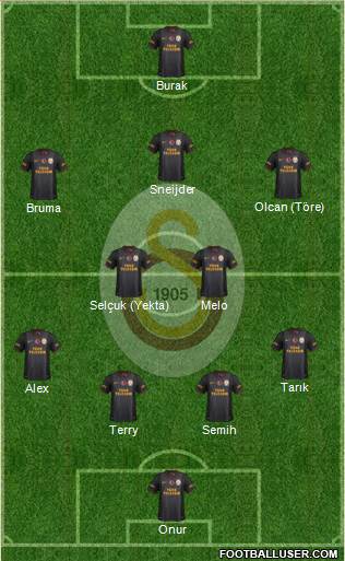 Galatasaray SK Formation 2014