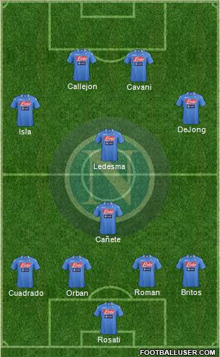 Napoli Formation 2014