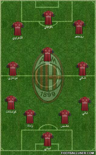A.C. Milan Formation 2014