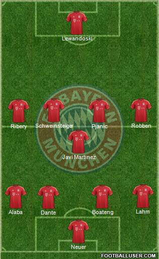 FC Bayern München Formation 2014