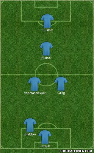 Manchester City Formation 2014