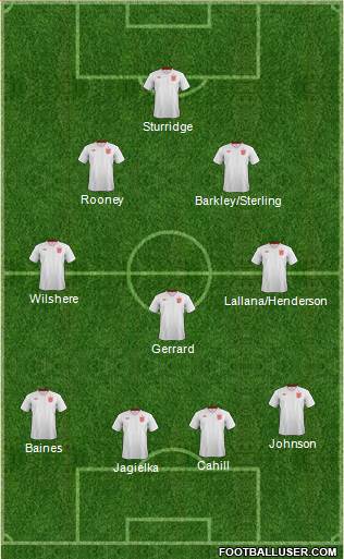 England Formation 2014