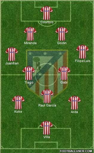 C. Atlético Madrid S.A.D. Formation 2014