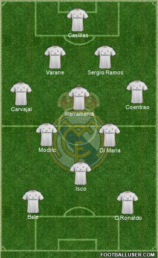 Real Madrid C.F. Formation 2014