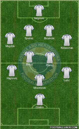 Bosnia and Herzegovina Formation 2014