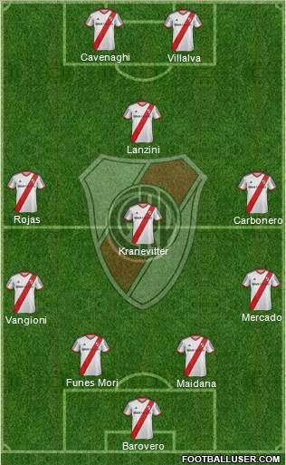 River Plate Formation 2014