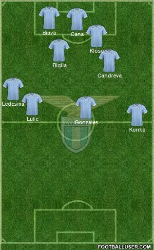 S.S. Lazio Formation 2014