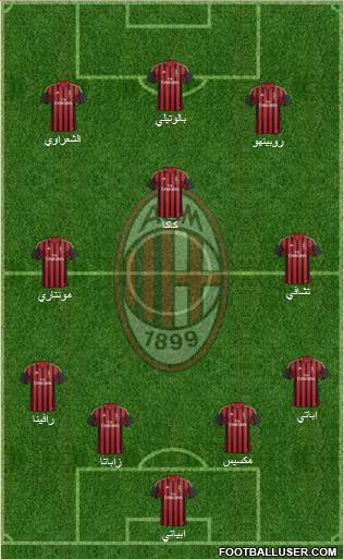 A.C. Milan Formation 2014