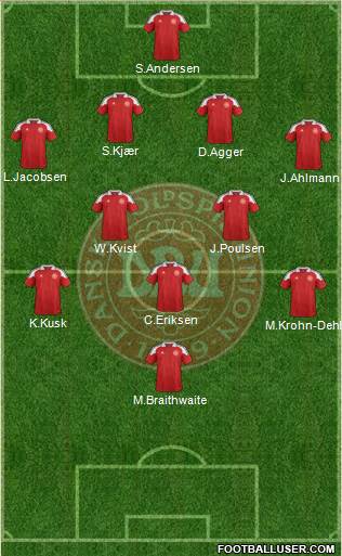 Denmark Formation 2014