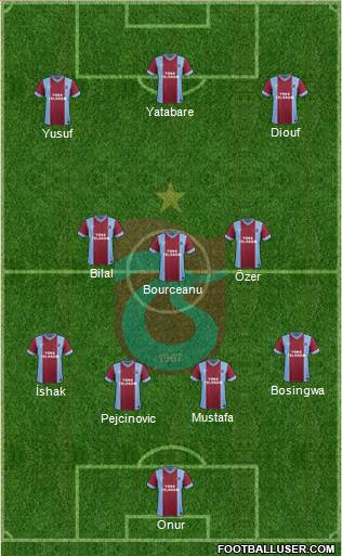 Trabzonspor Formation 2014