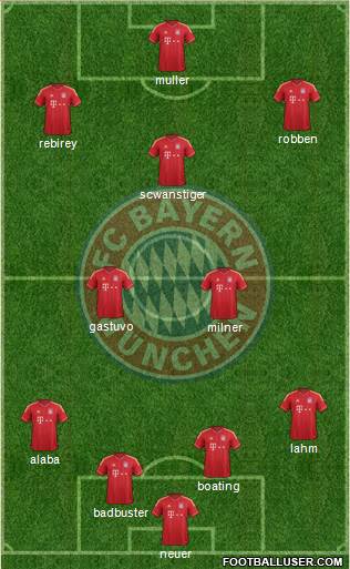 FC Bayern München Formation 2014