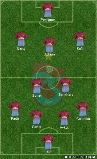 Trabzonspor Formation 2014