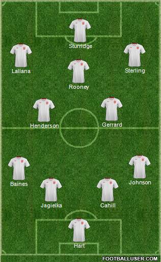 England Formation 2014
