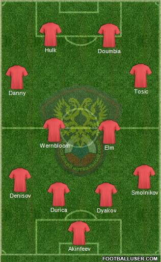 Russia Formation 2014